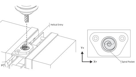 10 Milling Toolpaths for Your First 2D CNC Machining Project - Fusion Blog