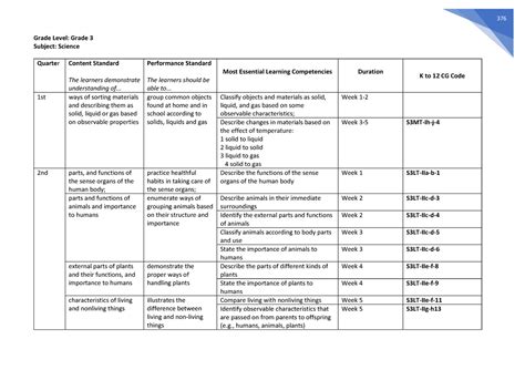 Science MELCs Grade 3 - If you agree to have your child participate in this project, please sign ...