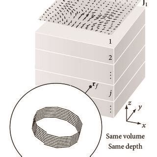 (a) The neurostimulator implant inside the head to relieve headache ...