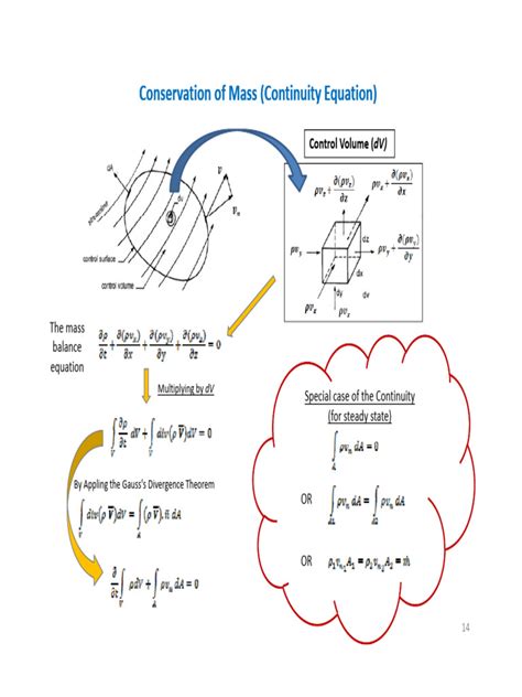 Continuity Equation | PDF