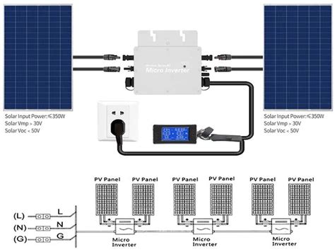 MICRO INVERTER SOLAR PANEL SYSTEM for Installers | Sunmaster Solar ...