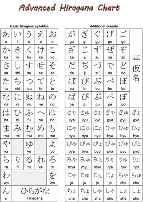 Hiragana Advanced Chart • Marimosou | Basic japanese words, Hiragana ...