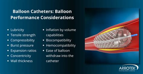 Balloon Catheter Design – Process Overview and Key Considerations - Arrotek | Medical Device ...