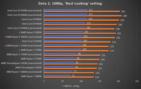 AMD Ryzen 9 3900X and Ryzen 7 3700X Review - FunkyKit