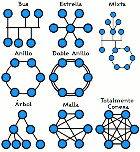 File:Topología de red.png - Wikimedia Commons