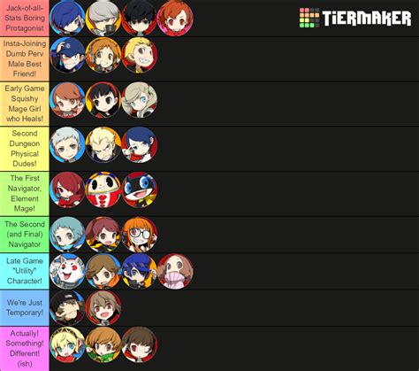 Persona Q2 Characters Tier List (Community Rankings) - TierMaker