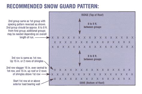 Recommended Snow Guard Pattern