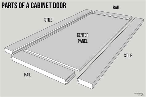 Cabinet Door Rail And Stile Dimensions Pdf | www.resnooze.com