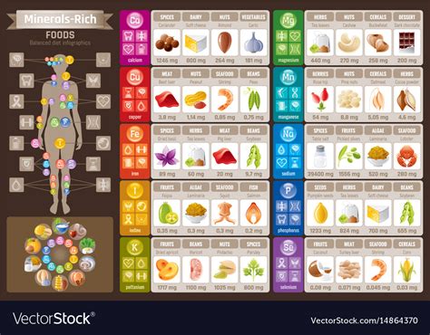 Minerals In Food Chart