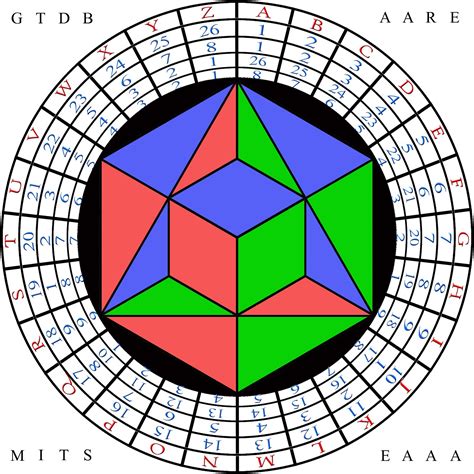 Gematria Database