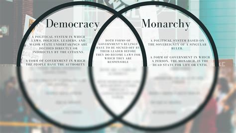 SOLUTION: Democracy vs monarchy venn diagram - Studypool