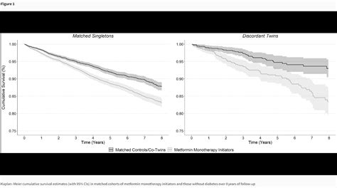 Journal Club With Dr. Peter Attia: Metformin For Longevity & The Power ...