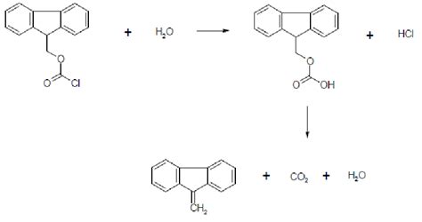 The hydrolysis reaction of FMOC-Cl | Download Scientific Diagram