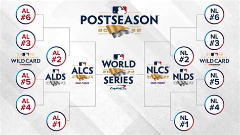 How to Stream the 2022 MLB Postseason Live Online Without Cable – The ...