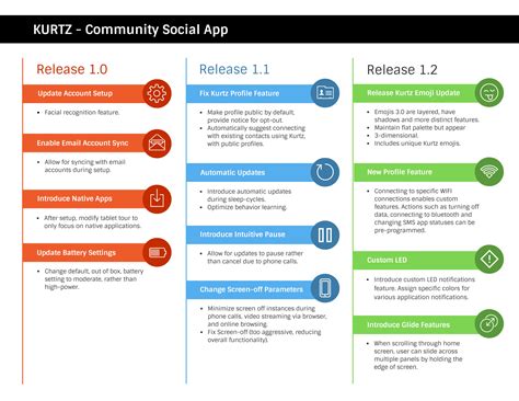 Criador de roadmap online | Venngage