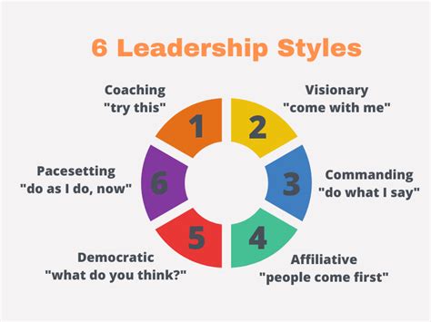 6 Leadership Styles That Impact Performance by up to 30%