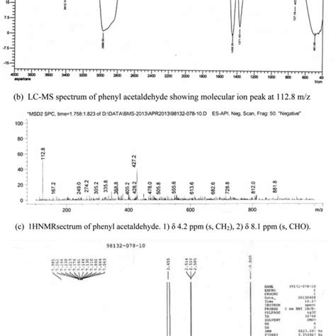 (a) IR spectrum showing carbonyl stretching at 1626.05 cm−1, (b) LC-MS... | Download Scientific ...