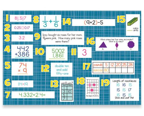 5th Grade Math Assessment and Review Bulletin Board Kit