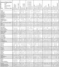 Material Compatibility Table | Brokeasshome.com