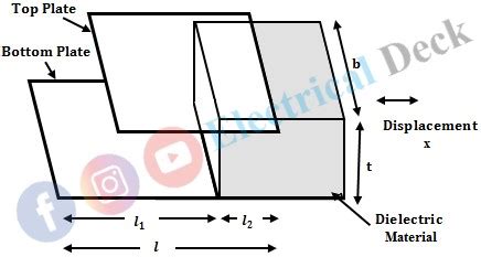 Capacitive Transducer - Construction, Working Principle, Advantages ...