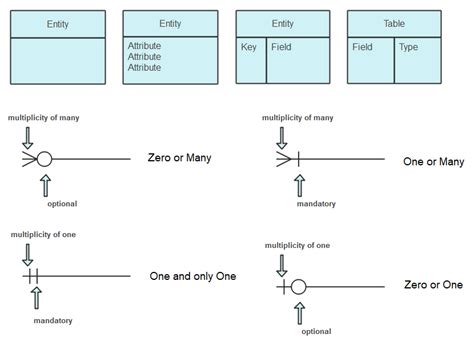 Entity Relationship Diagram Crows Feet | Hot Sex Picture