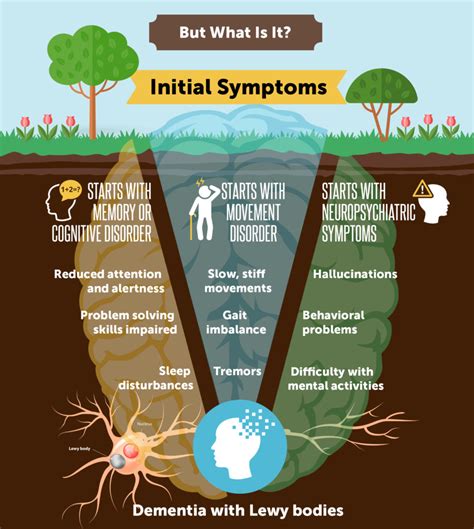 polvere Allungare Continuo what causes lewy body dementia Di base ...