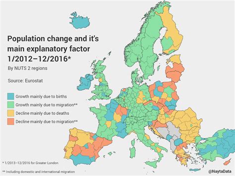 The Leading Causes of Population Change in Every Region of Europe - The Sounding Line