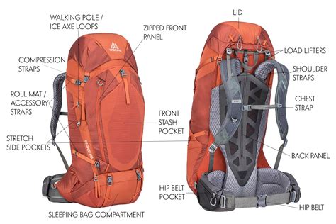 HOW TO PICK A HIKING BACKPACK - Vogue Chronicles