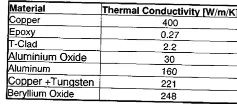 Patent WO2012140652A1 - Anodized aluminum substrate - Google Patents