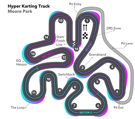 Go Kart Tracks | Hyper Karting - Moore Park Sydney