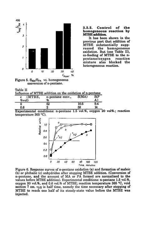 MTBE reaction - Big Chemical Encyclopedia