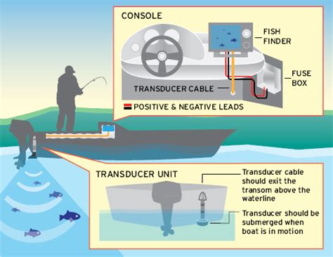 How To Install A Fishfinder - BoatUS Magazine