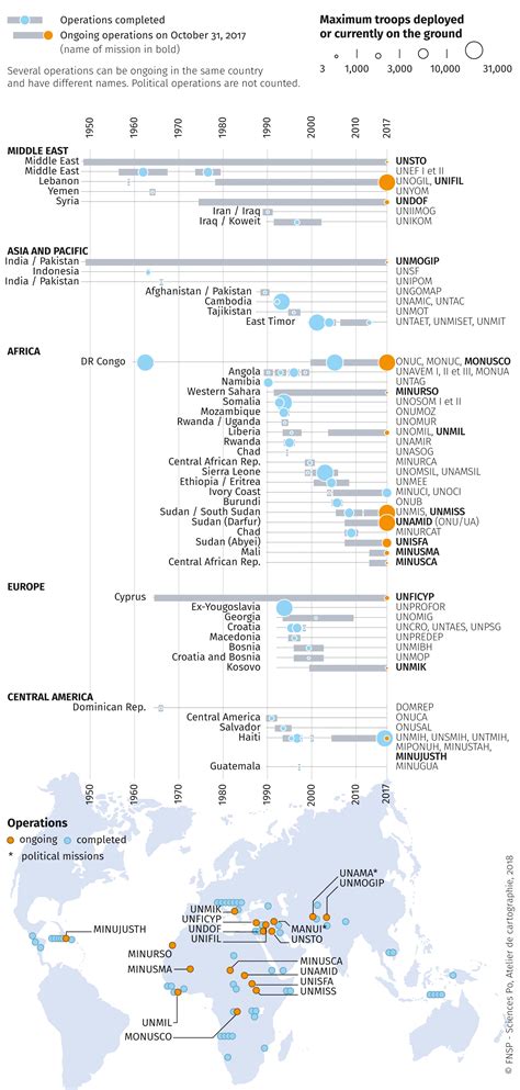 United Nations peacekeeping operations, 1948-2017 - World Atlas of ...