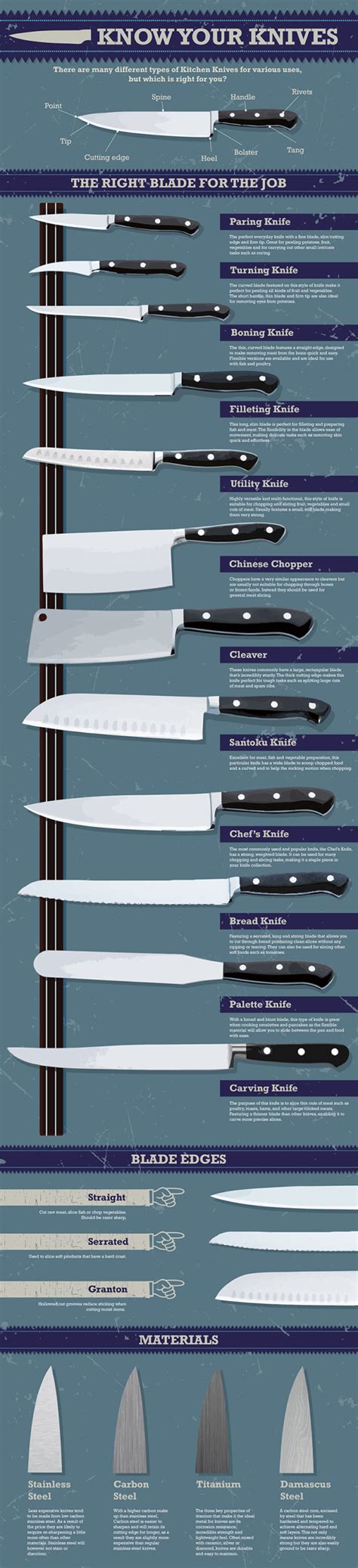 Know Your Knives Chart with Chef Greg Reilly On The Road Eats