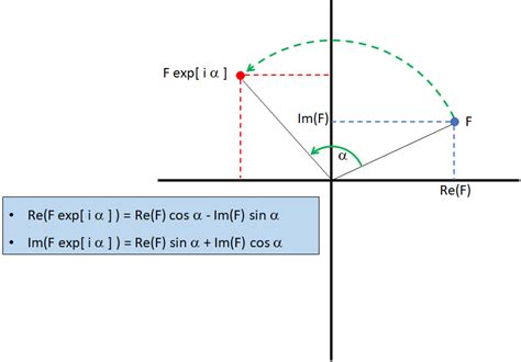 5. The Massless Photon – Of Particular Significance