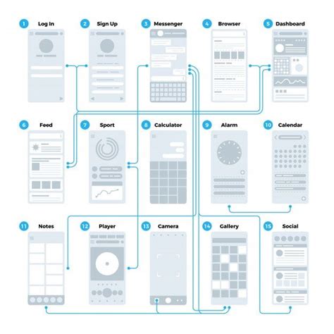 a diagram showing the different types of mobile phones and how they are ...