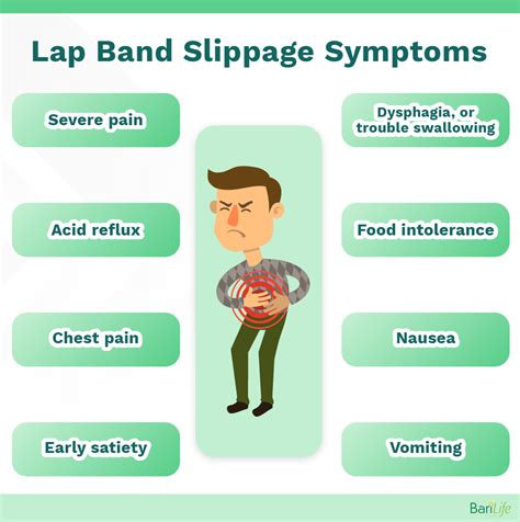 Lap band slippage: Symptoms, How to fix it and more