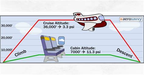 How Fast Do Planes Fly? | All Plane Types (Takeoff, Landing) – Engineerine