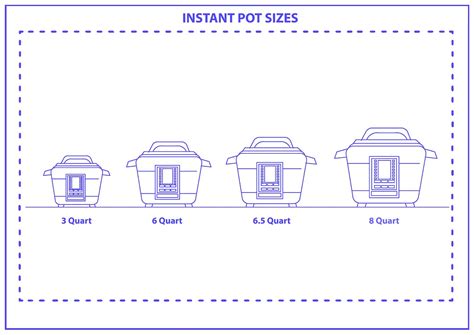 What Are the Instant Pot Sizes? (with Drawings) - HowdyKitchen