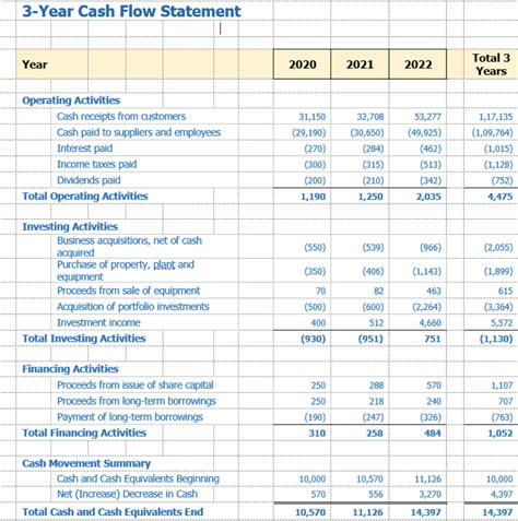 3-year cash flow projection template for easy use | Agicap