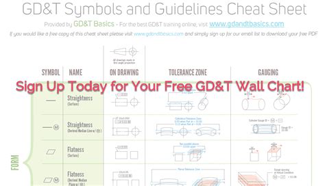 GD&T Symbols Chart - The Best GD&T PDF Online! | GD&T Basics