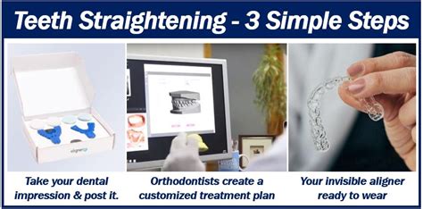 Teeth Straightening: Why you should opt for Invisible Aligners over ...