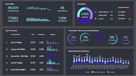 Manufacturing Analytics - Smarte BI Software für die Produktion