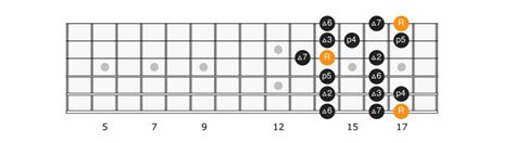 B Flat Major Scale - Applied Guitar Theory