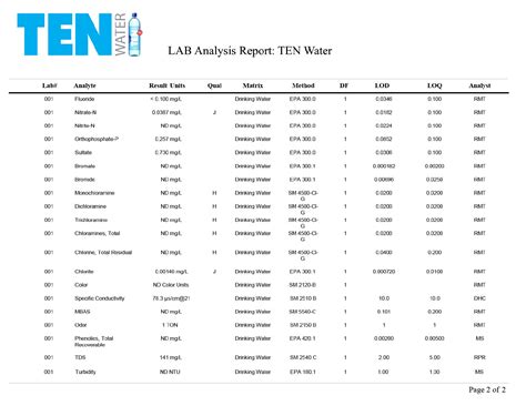 Lab Analysis Report