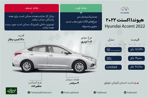 این خودروی کره‌ای پرطرفدار به زودی در ایران