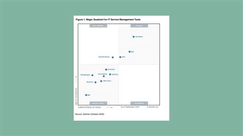 ITSM Tools Gartner Magic Quadrant Leader - ServiceNow Blog