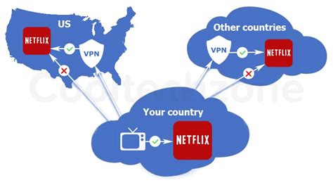 5 Top VPNs to Unblock Netflix in 2024 | CoolTechZone