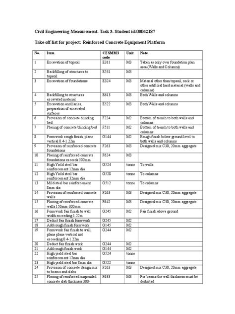 08042187.Take Off List | Reinforced Concrete | Concrete