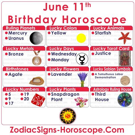 June 11 Zodiac (Gemini) Horoscope Birthday Personality and Lucky Things